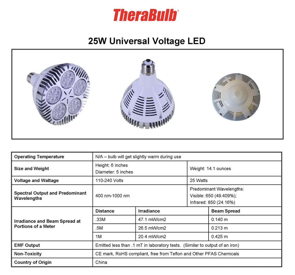 TheraBulb 25W LED Infrared Bulb