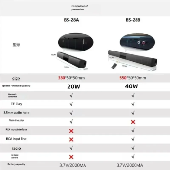 New BS-28B TV Bluetooth Speaker 40W Soundbar Home Theater Wireless 3D Surround Stereo Bass Subwoofer Portable Speakers For Phone