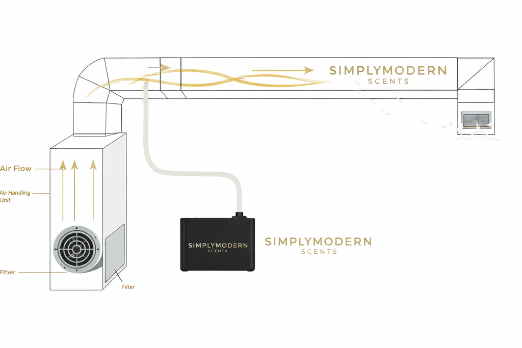 Standalone + HVAC Integrated Electric Home Diffuser + Free 8 OZ Diffuser Oil |  SMS1000