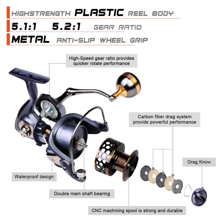PROBEROS Metal Wire Cup Fishing Wheel Spinning Wheel, Mode:, DR2000, DR3000, DR4000, DR5000, DR6000, DR7000